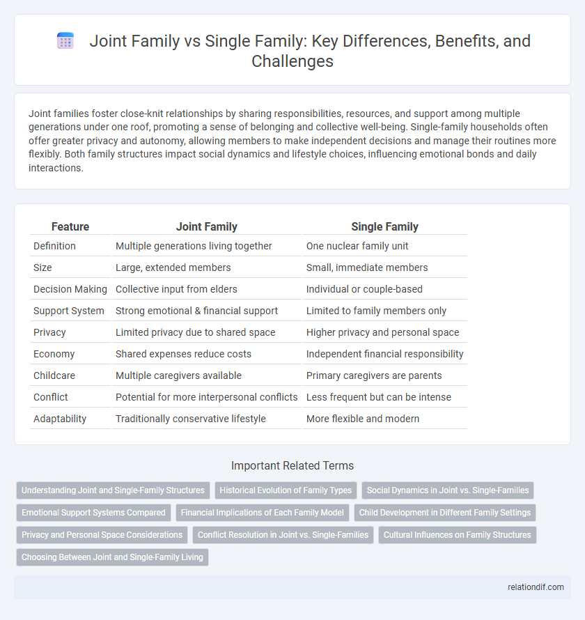 Joint Family vs Single Family: Key Differences, Benefits, and Challenges
