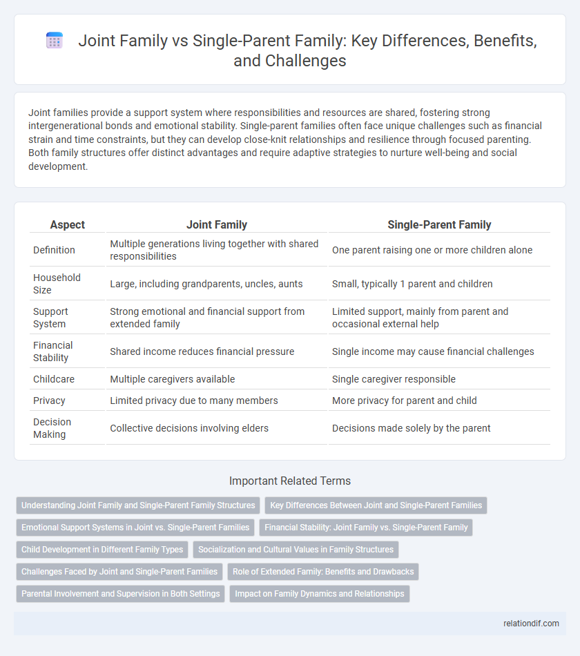 Joint Family vs Single-Parent Family: Key Differences, Benefits, and Challenges