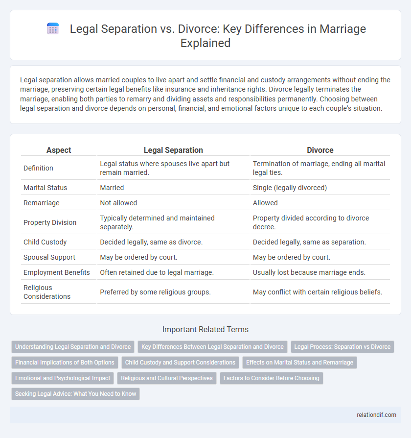 Legal Separation vs. Divorce: Key Differences in Marriage Explained
