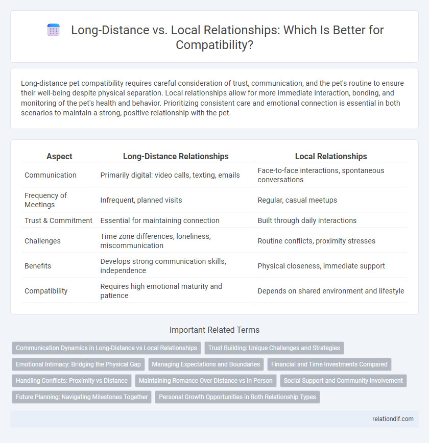 Long-Distance vs. Local Relationships: Which Is Better for Compatibility?