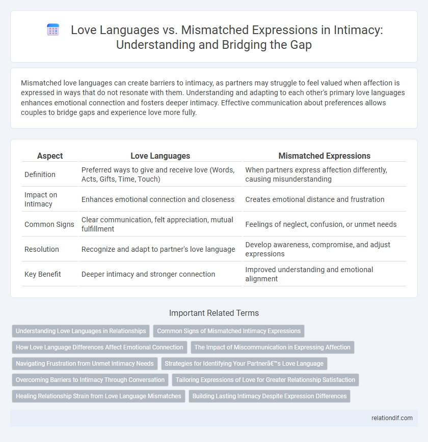 Love Languages vs. Mismatched Expressions in Intimacy: Understanding and Bridging the Gap