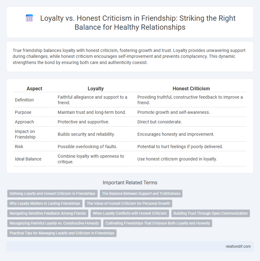 Loyalty vs. Honest Criticism in Friendship: Striking the Right Balance for Healthy Relationships