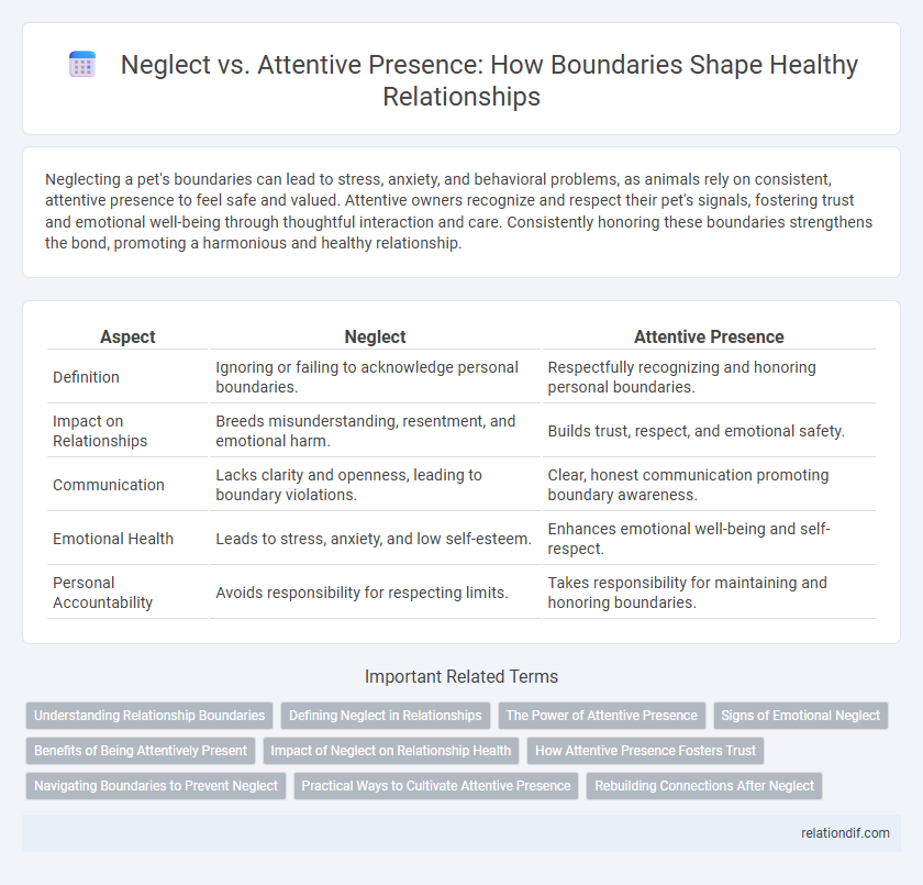 Neglect vs. Attentive Presence: How Boundaries Shape Healthy Relationships