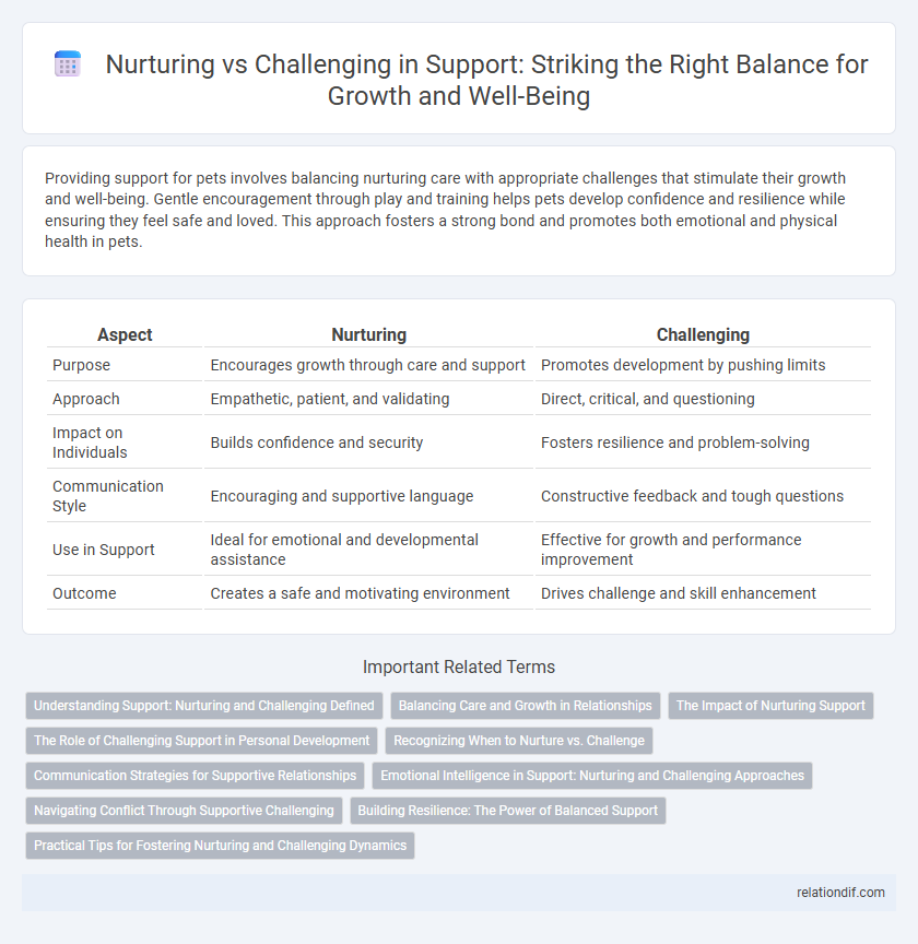 Nurturing vs Challenging in Support: Striking the Right Balance for Growth and Well-Being