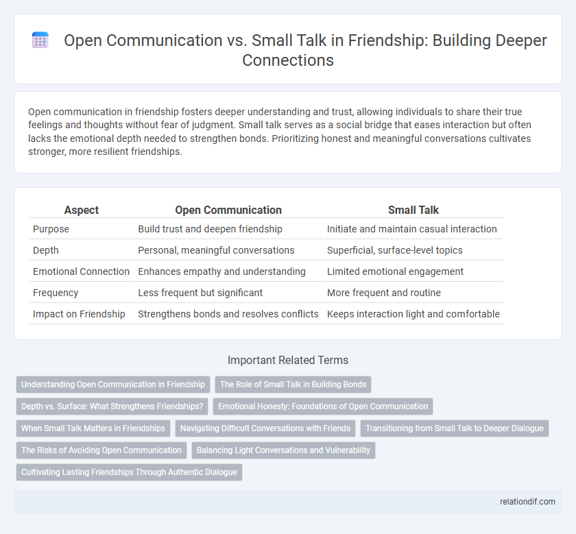Open Communication vs. Small Talk in Friendship: Building Deeper Connections