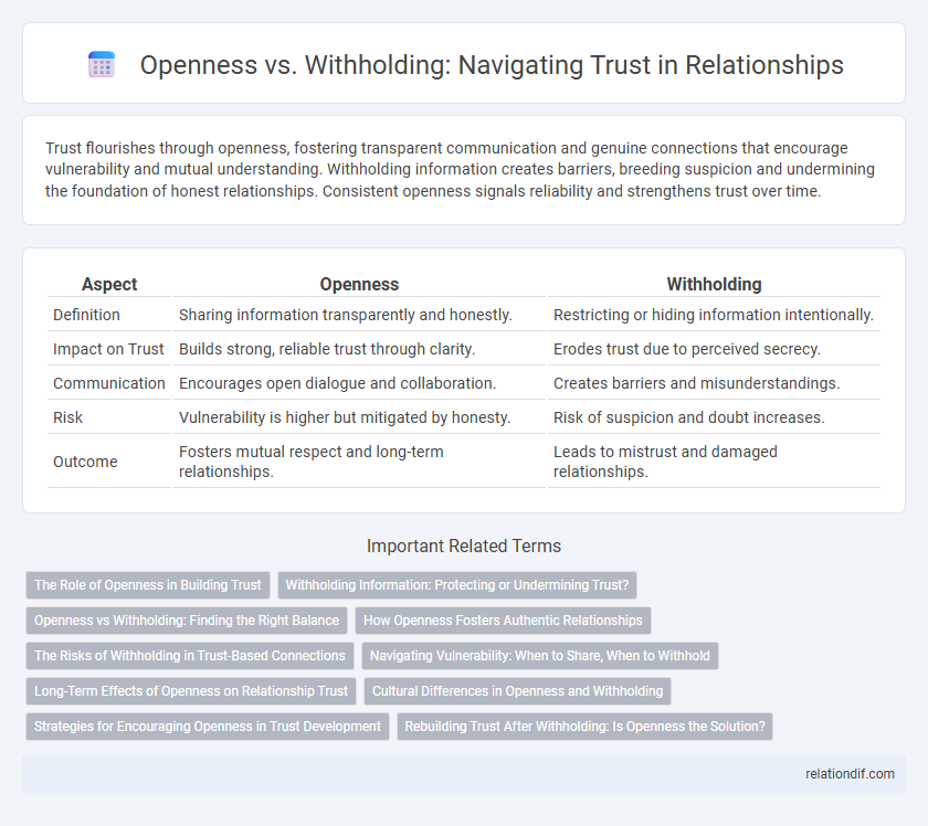 Openness vs. Withholding: Navigating Trust in Relationships