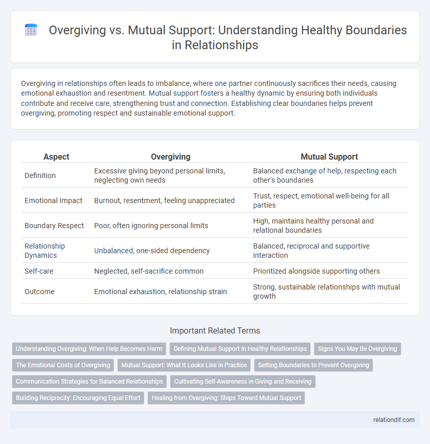 Overgiving vs. Mutual Support: Understanding Healthy Boundaries in Relationships