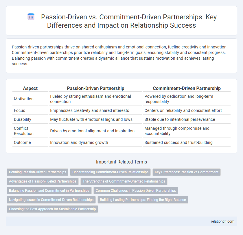 Passion-Driven vs. Commitment-Driven Partnerships: Key Differences and Impact on Relationship Success