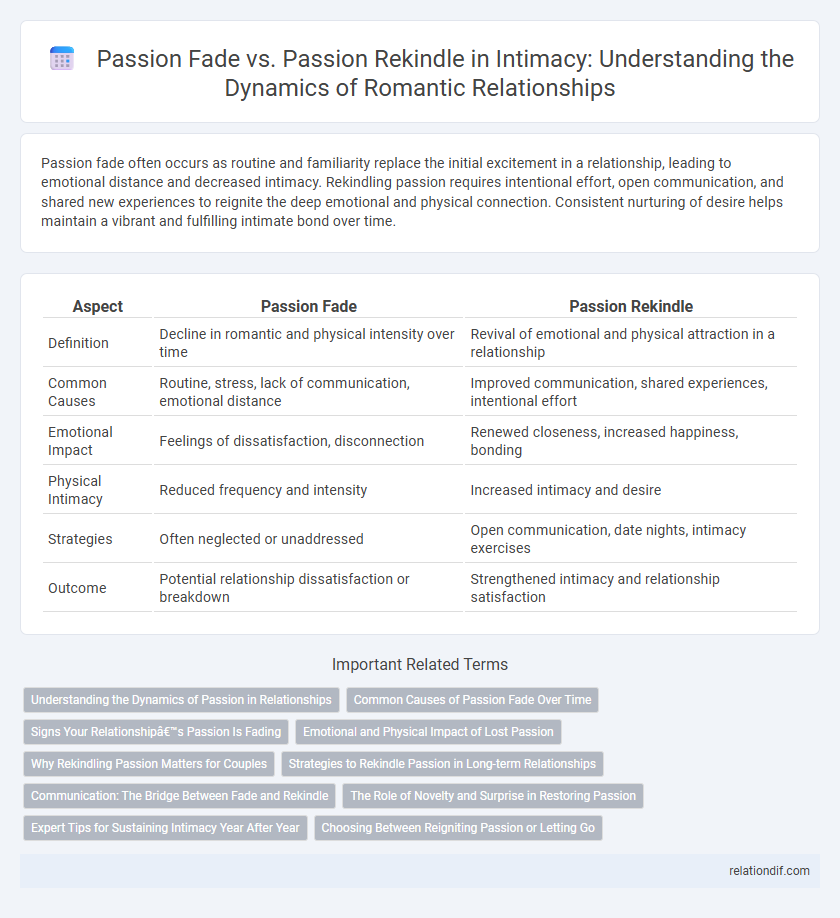 Passion Fade vs. Passion Rekindle in Intimacy: Understanding the Dynamics of Romantic Relationships