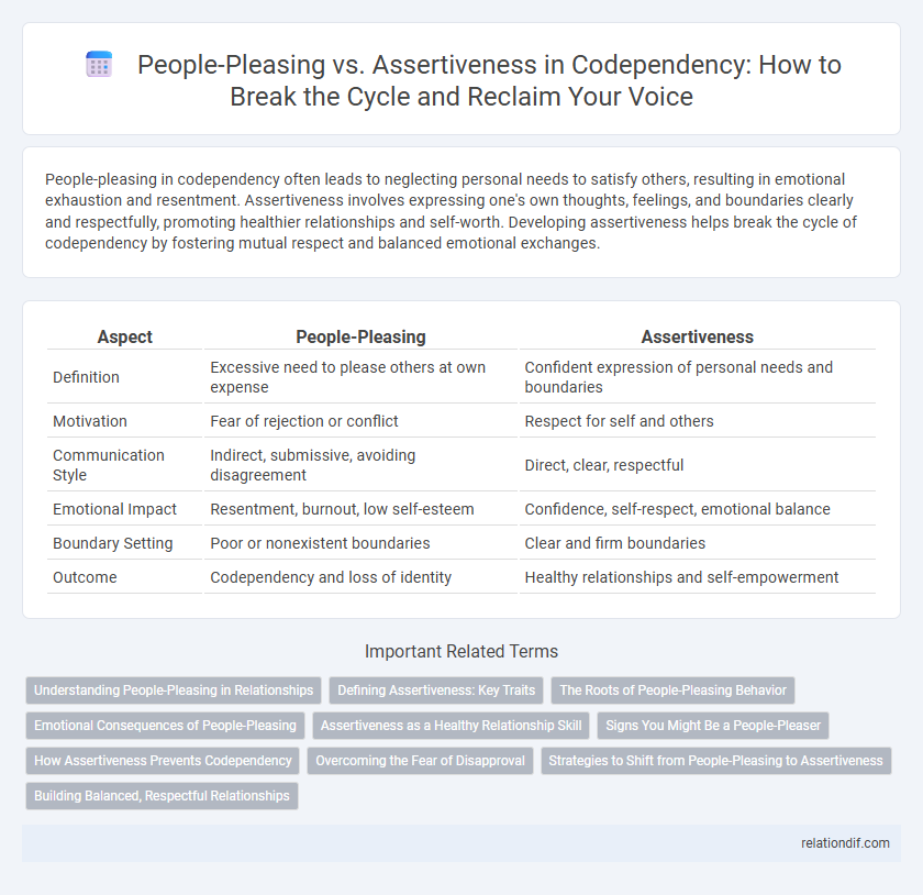 People-Pleasing vs. Assertiveness in Codependency: How to Break the Cycle and Reclaim Your Voice