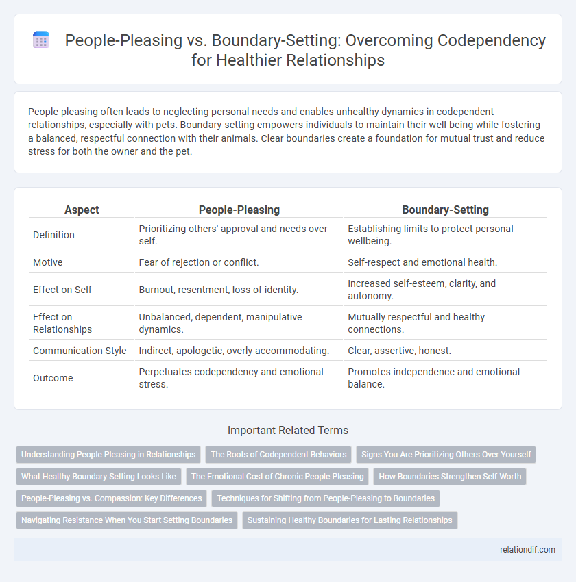 People-Pleasing vs. Boundary-Setting: Overcoming Codependency for Healthier Relationships