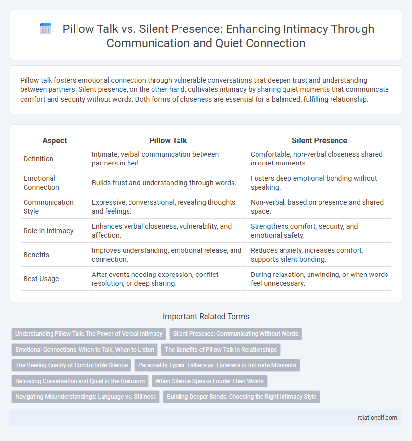 Pillow Talk vs. Silent Presence: Enhancing Intimacy Through Communication and Quiet Connection