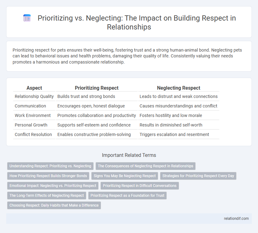 Prioritizing vs. Neglecting: The Impact on Building Respect in Relationships