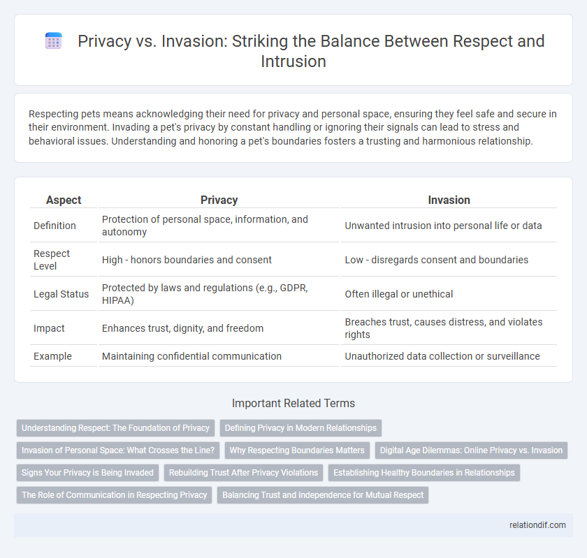 Privacy vs. Invasion: Striking the Balance Between Respect and Intrusion
