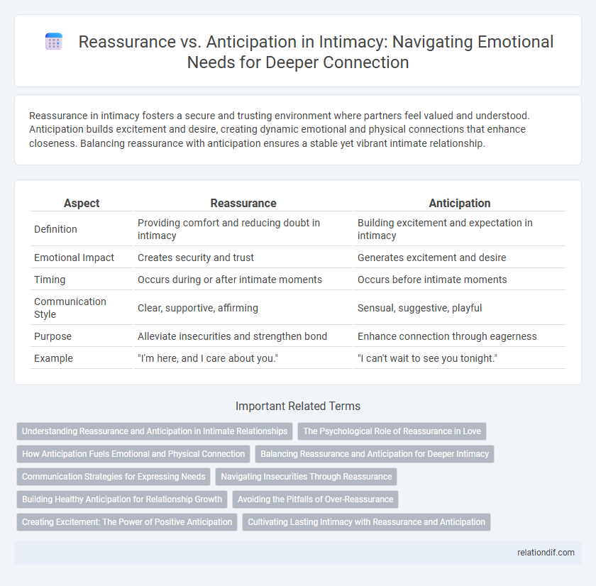 Reassurance vs. Anticipation in Intimacy: Navigating Emotional Needs for Deeper Connection