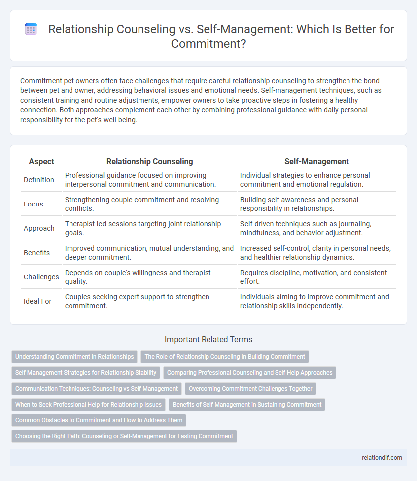 Relationship Counseling vs. Self-Management: Which Is Better for Commitment?