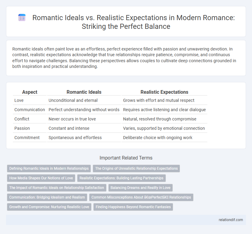 Romantic Ideals vs. Realistic Expectations in Modern Romance: Striking the Perfect Balance
