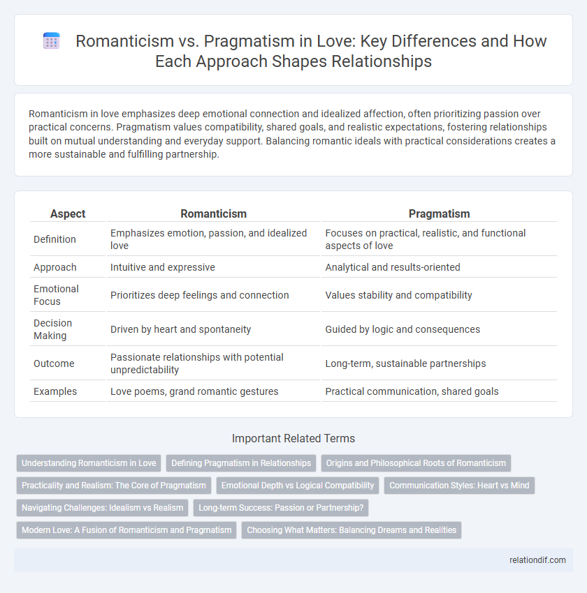 Romanticism vs. Pragmatism in Love: Key Differences and How Each Approach Shapes Relationships