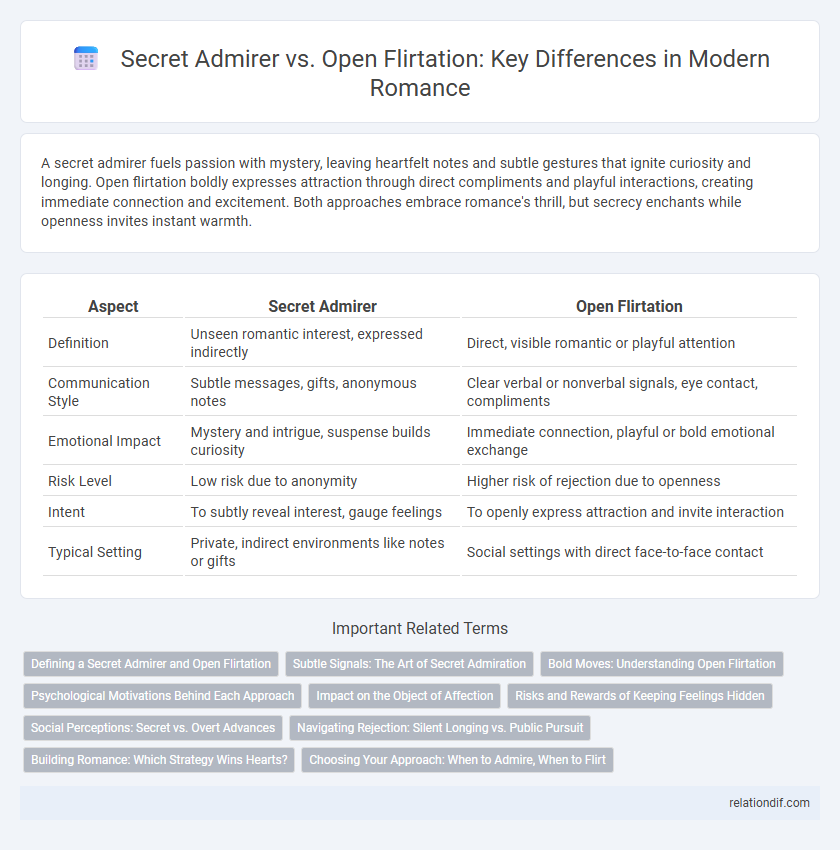 Secret Admirer vs. Open Flirtation: Key Differences in Modern Romance
