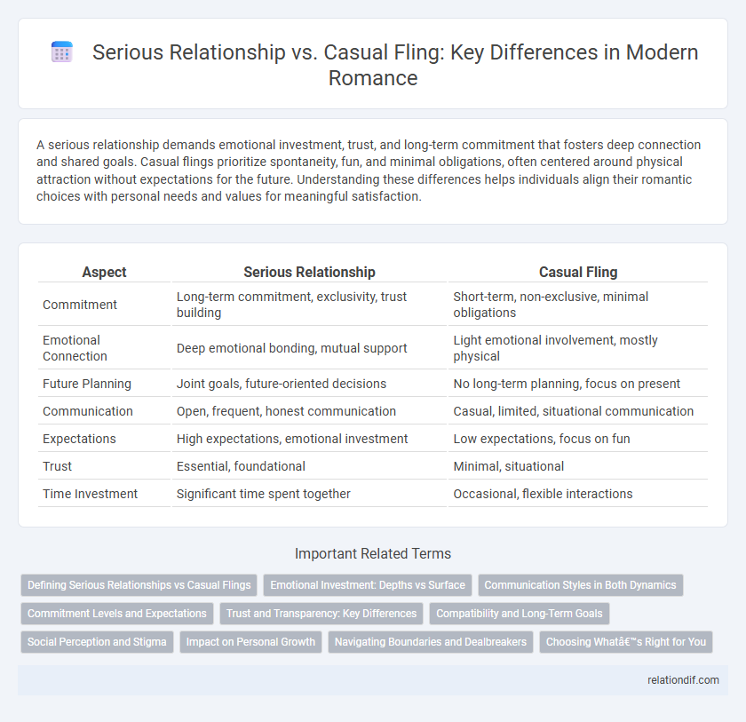 Serious Relationship vs. Casual Fling: Key Differences in Modern Romance