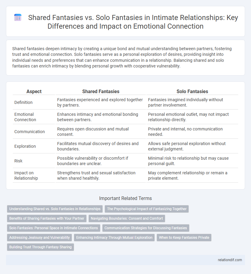 Shared Fantasies vs. Solo Fantasies in Intimate Relationships: Key Differences and Impact on Emotional Connection