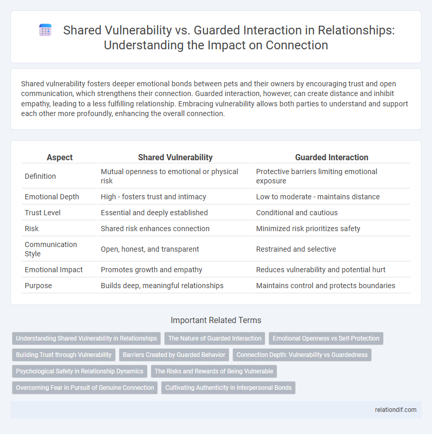 Shared Vulnerability vs. Guarded Interaction in Relationships: Understanding the Impact on Connection