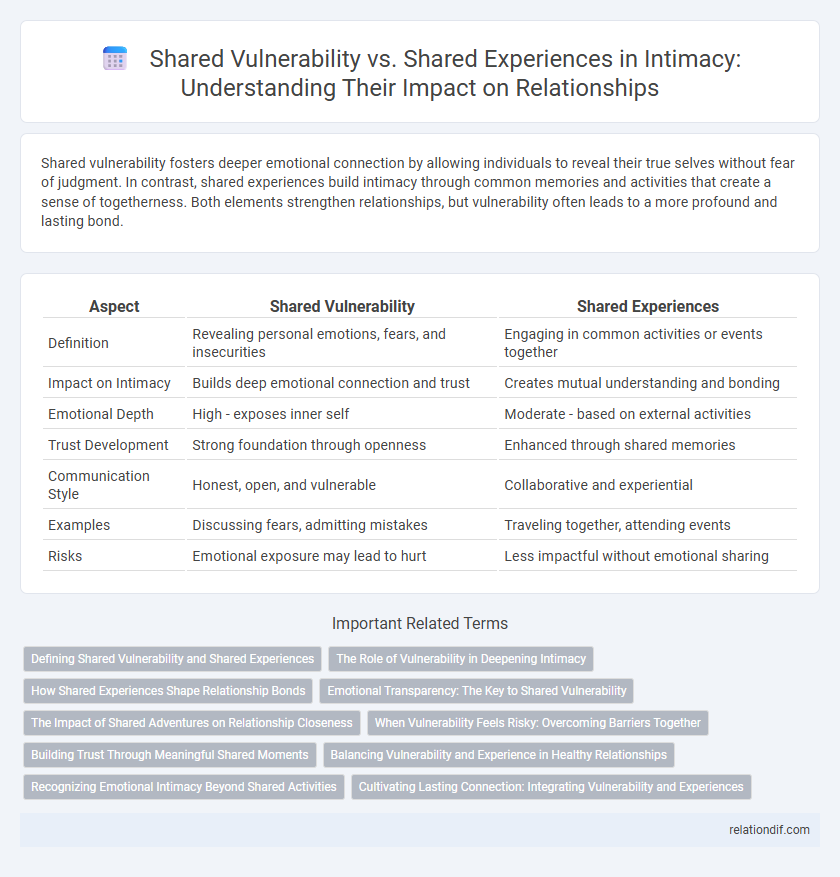 Shared Vulnerability vs. Shared Experiences in Intimacy: Understanding Their Impact on Relationships