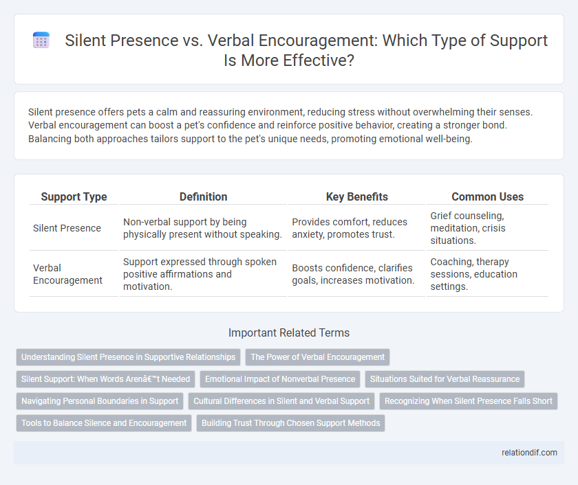 Silent Presence vs. Verbal Encouragement: Which Type of Support Is More Effective?