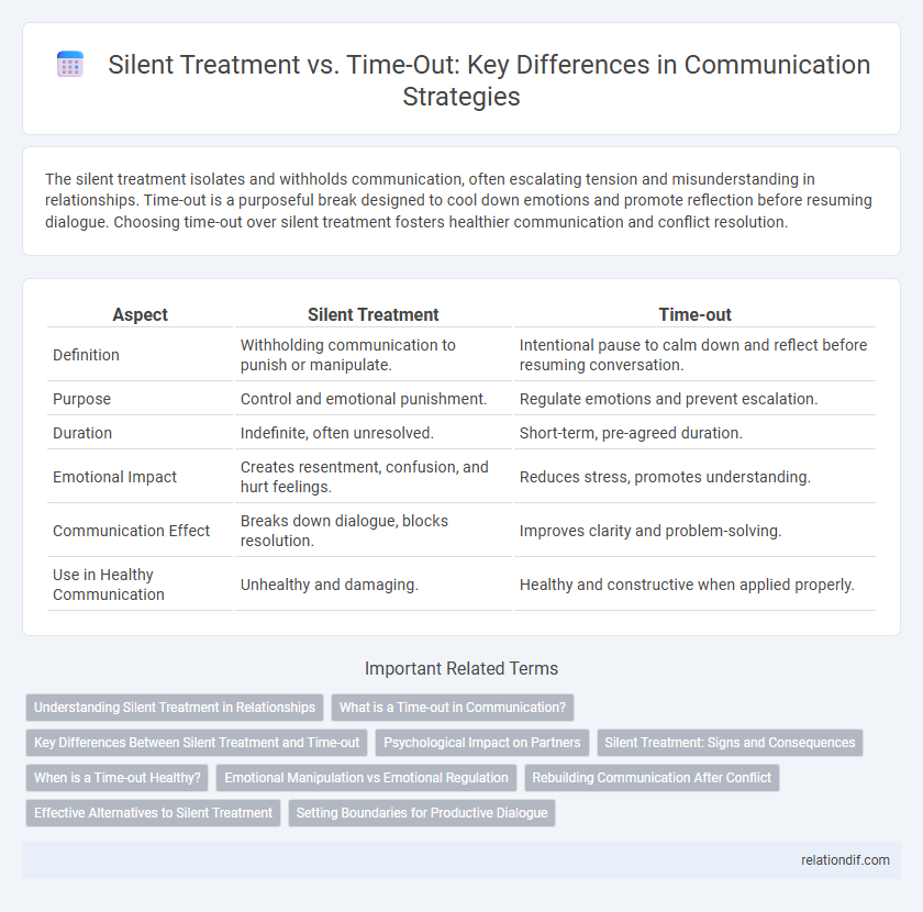Silent Treatment vs. Time-Out: Key Differences in Communication Strategies