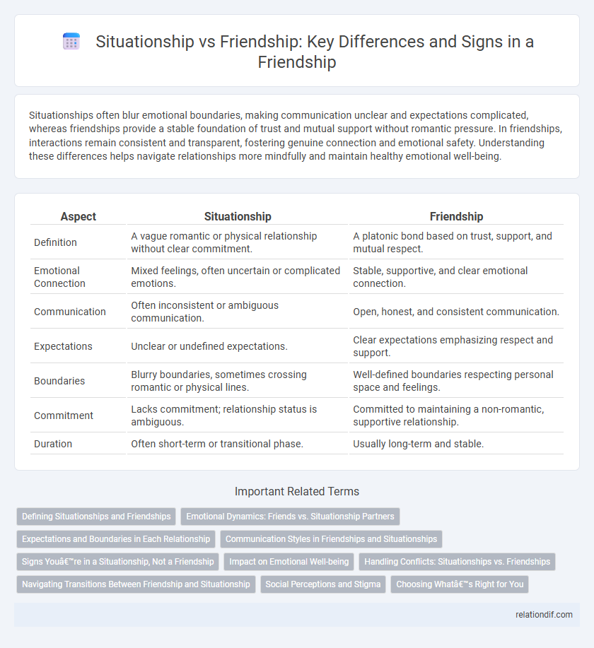 Situationship vs Friendship: Key Differences and Signs in a Friendship