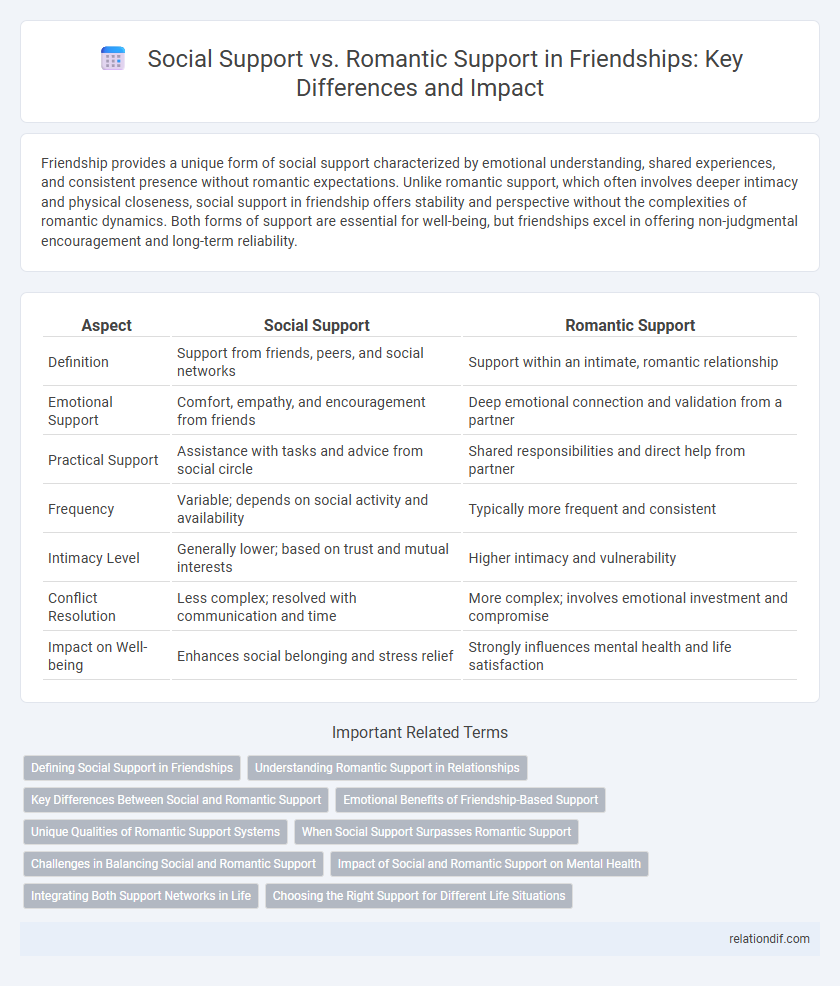 Social Support vs. Romantic Support in Friendships: Key Differences and Impact