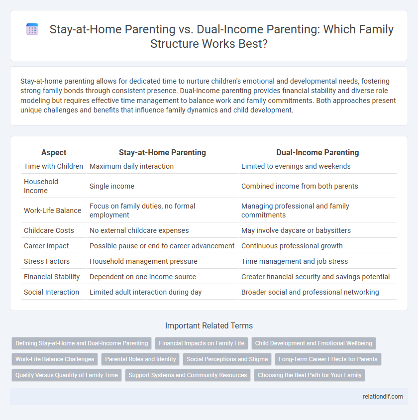 Stay-at-Home Parenting vs. Dual-Income Parenting: Which Family Structure Works Best?