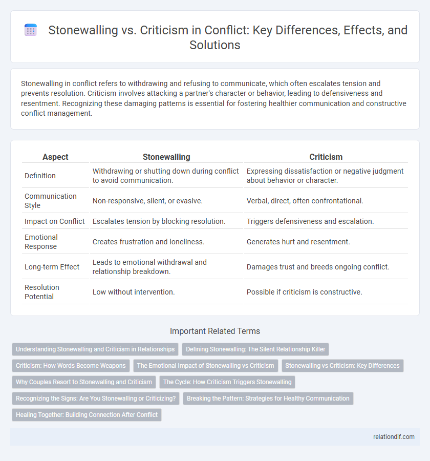 Stonewalling vs. Criticism in Conflict: Key Differences, Effects, and Solutions