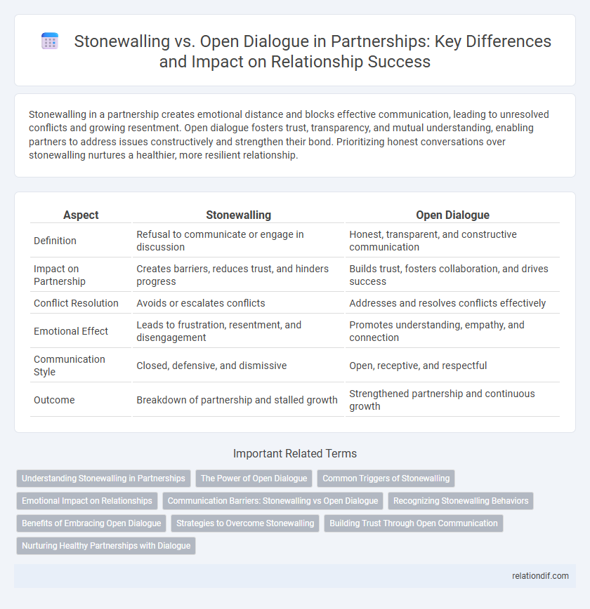 Stonewalling vs. Open Dialogue in Partnerships: Key Differences and Impact on Relationship Success