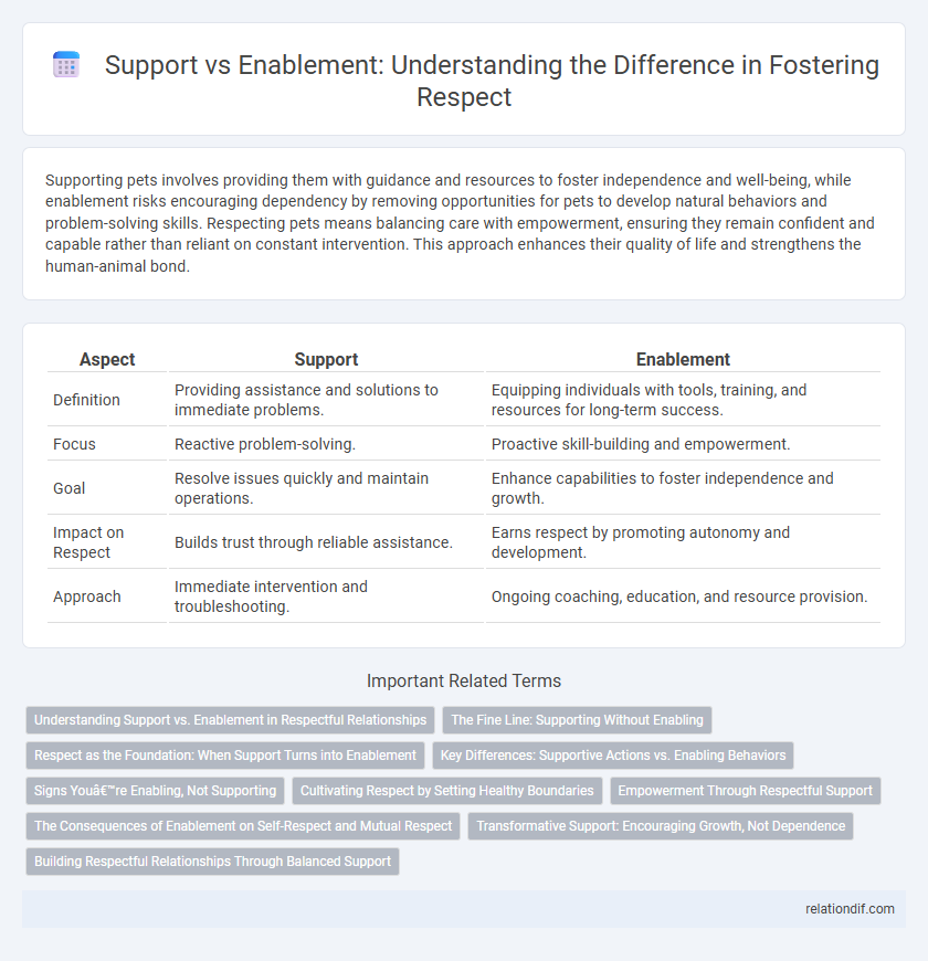 Support vs Enablement: Understanding the Difference in Fostering Respect