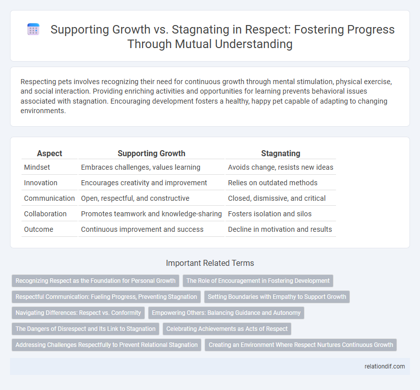 Supporting Growth vs. Stagnating in Respect: Fostering Progress Through Mutual Understanding