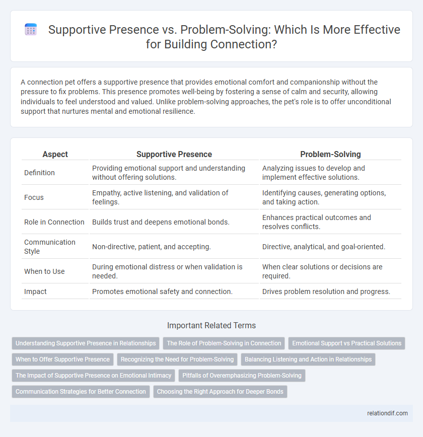 Supportive Presence vs. Problem-Solving: Which Is More Effective for Building Connection?