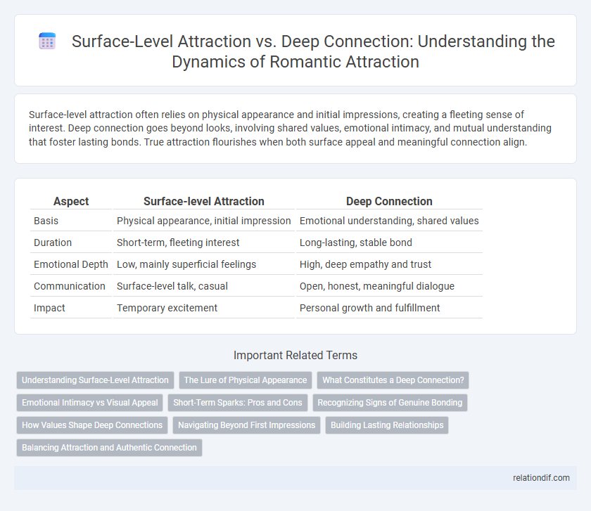 Surface-Level Attraction vs. Deep Connection: Understanding the Dynamics of Romantic Attraction