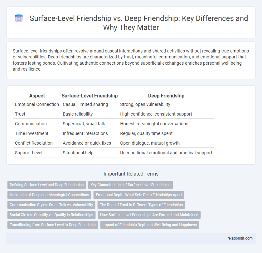 Surface-Level Friendship vs. Deep Friendship: Key Differences and Why They Matter