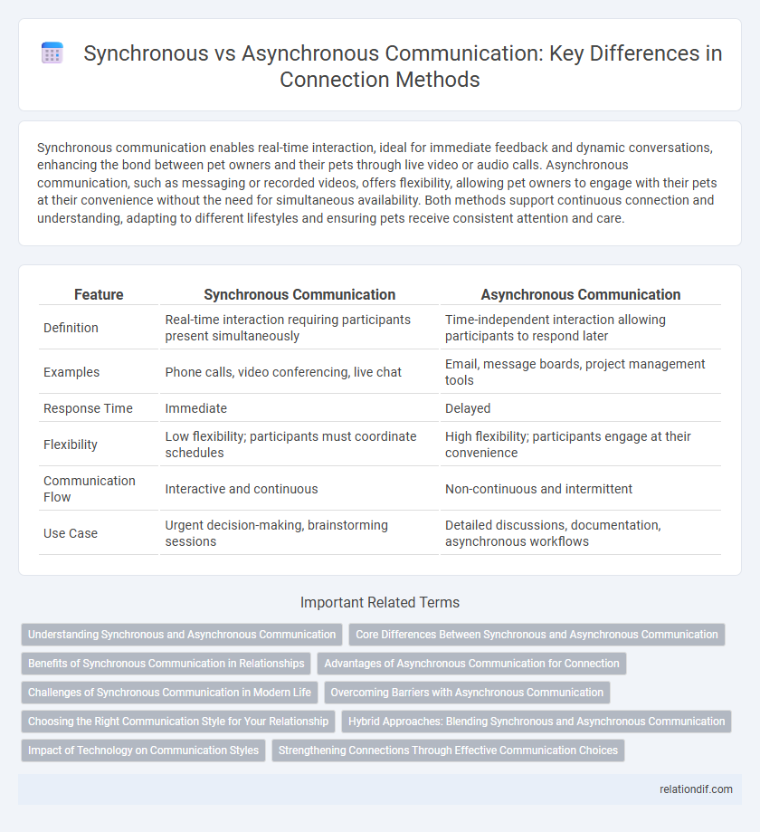Synchronous vs Asynchronous Communication: Key Differences in Connection Methods