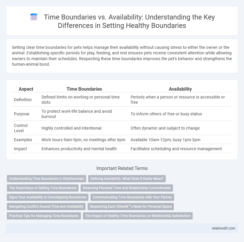 Time Boundaries vs. Availability: Understanding the Key Differences in Setting Healthy Boundaries