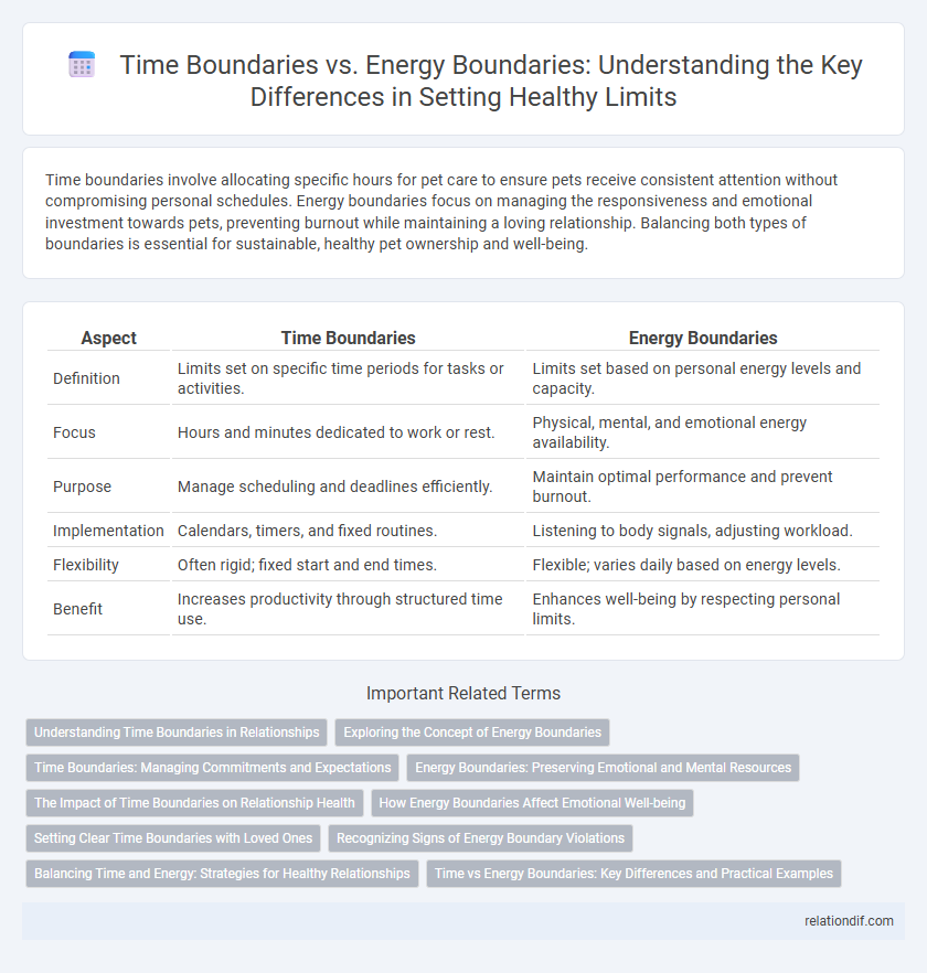 Time Boundaries vs. Energy Boundaries: Understanding the Key Differences in Setting Healthy Limits