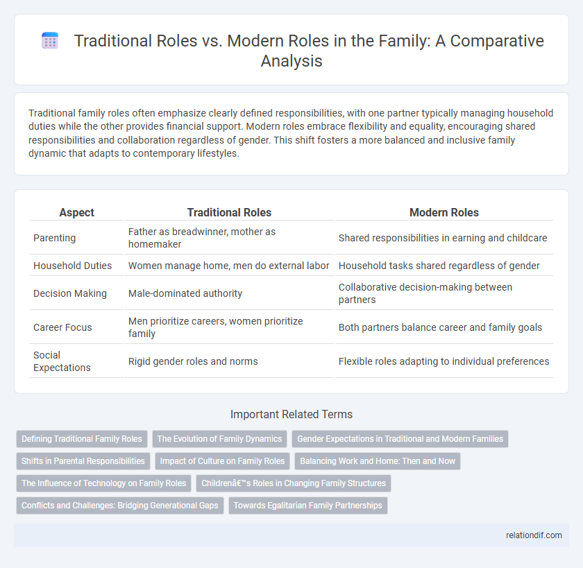 Traditional Roles vs. Modern Roles in the Family: A Comparative Analysis