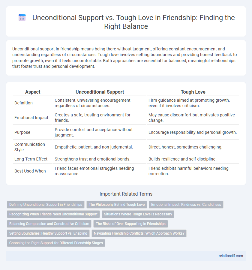 Unconditional Support vs. Tough Love in Friendship: Finding the Right Balance
