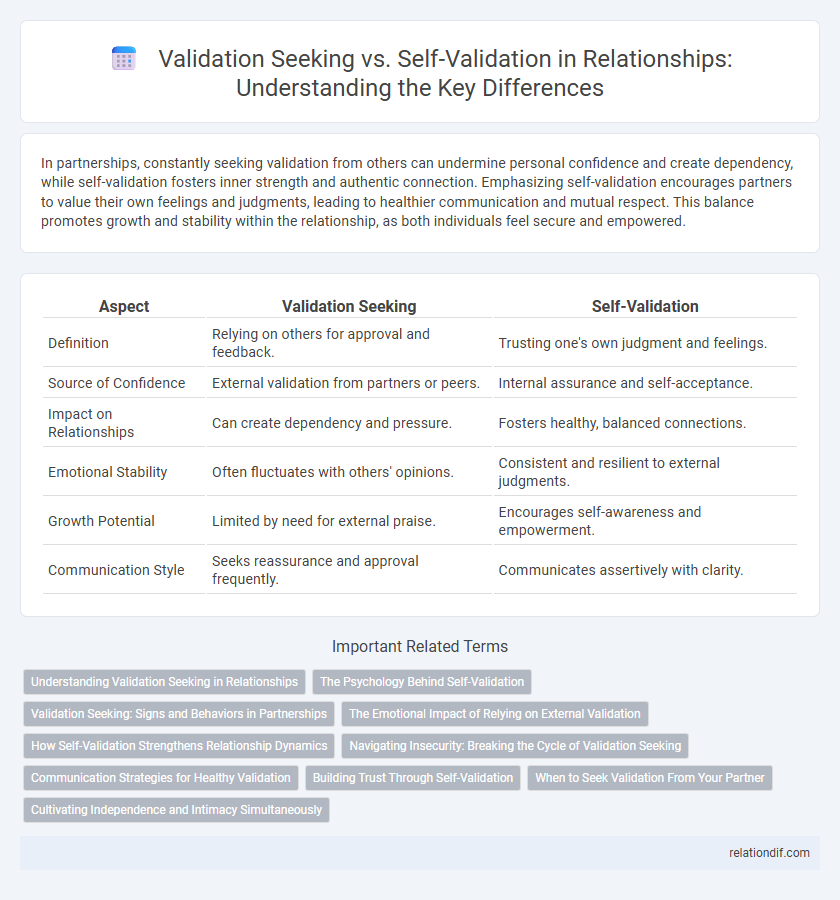 Validation Seeking vs. Self-Validation in Relationships: Understanding the Key Differences