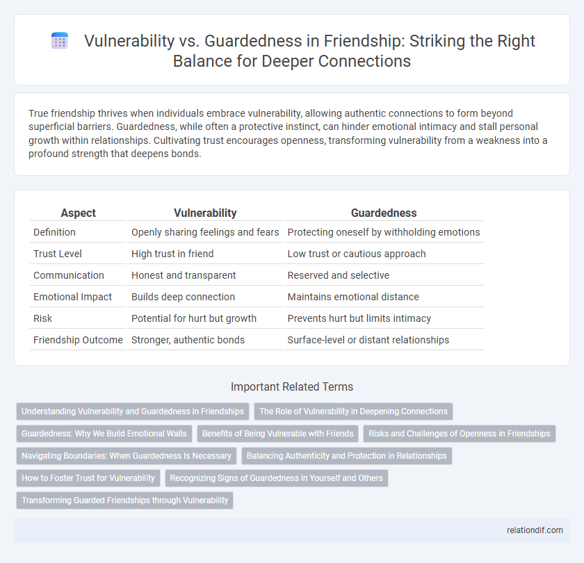 Vulnerability vs. Guardedness in Friendship: Striking the Right Balance for Deeper Connections