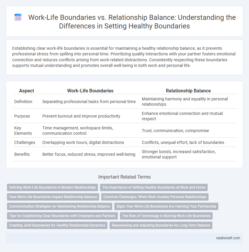 Work-Life Boundaries vs. Relationship Balance: Understanding the Differences in Setting Healthy Boundaries