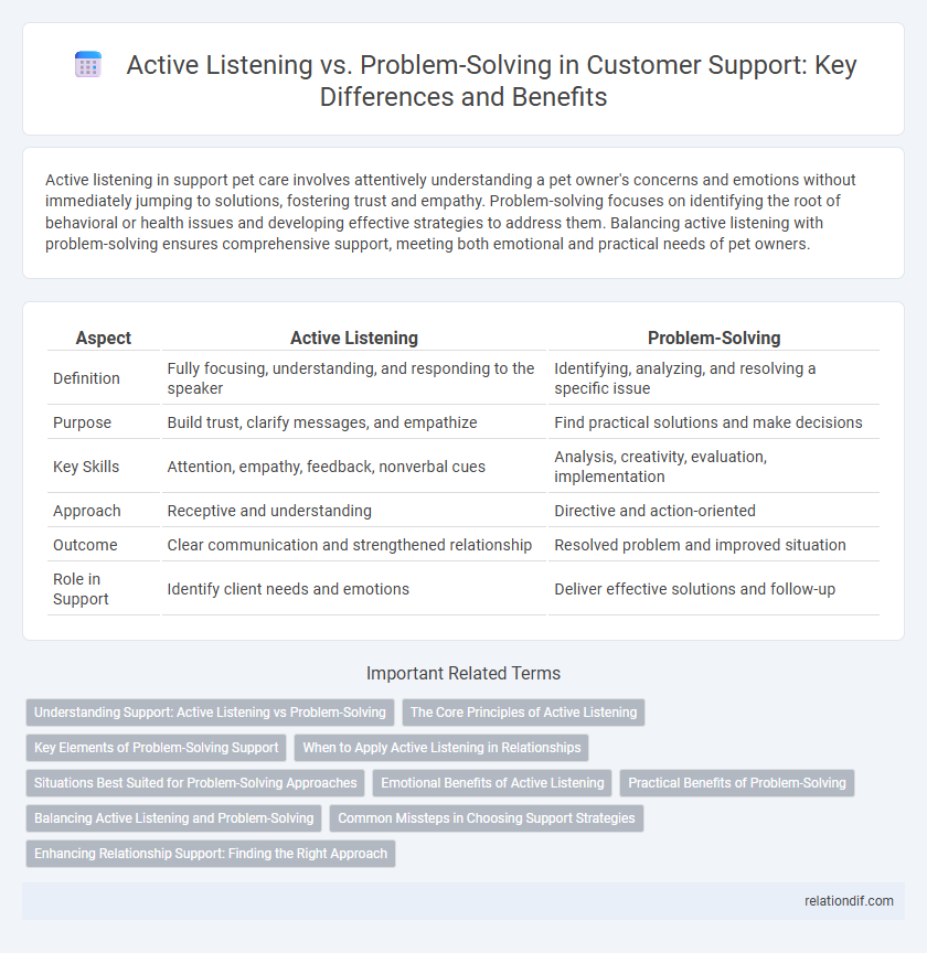 Active Listening vs. Problem-Solving in Customer Support: Key Differences and Benefits