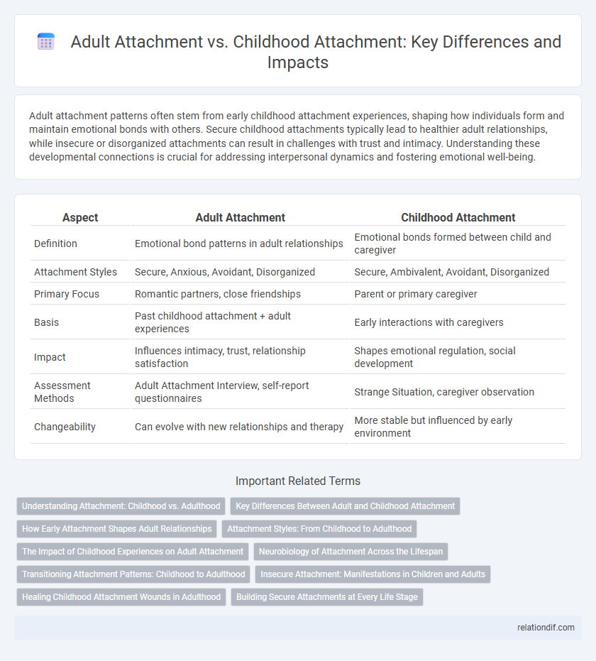 Adult Attachment vs. Childhood Attachment: Key Differences and Impacts