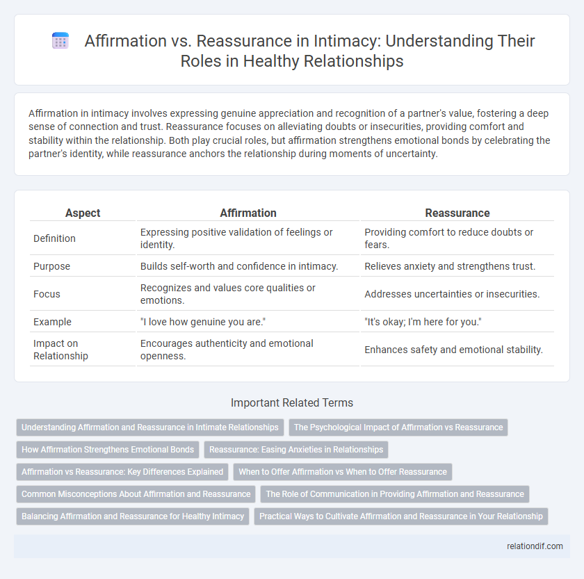 Affirmation vs. Reassurance in Intimacy: Understanding Their Roles in Healthy Relationships